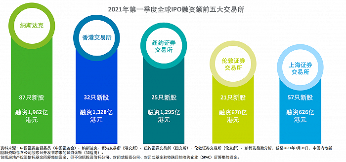 图片来源：德勤