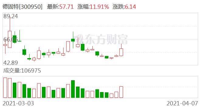 德固特300950龙虎榜数据0407