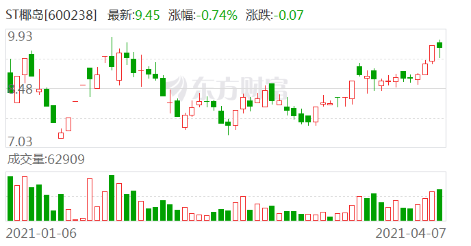 什么情况会被st警告 c157-knipfsf1641378.png