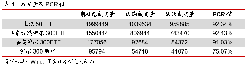 期权日报（20210407）：隐含波动率震荡下行