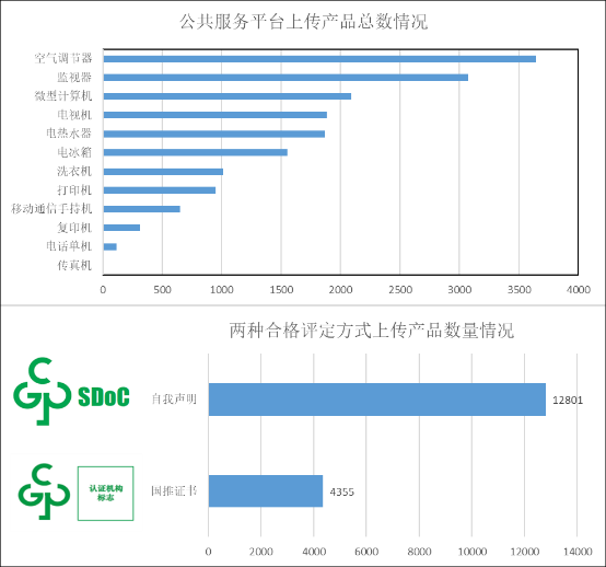 中国RoHS公共服务平台信息报送情况（截至2021年3月31日）