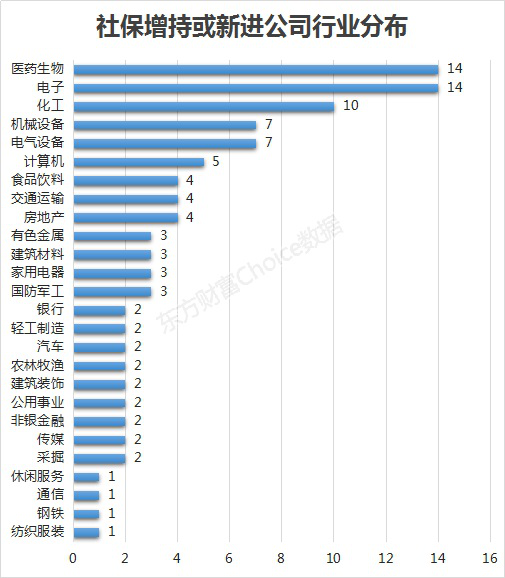 数据来源：东方财富Choice数据