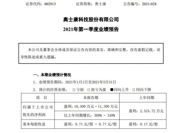 生产规模扩大助力业绩增长 奥士康预计Q1净利预增308%-348%