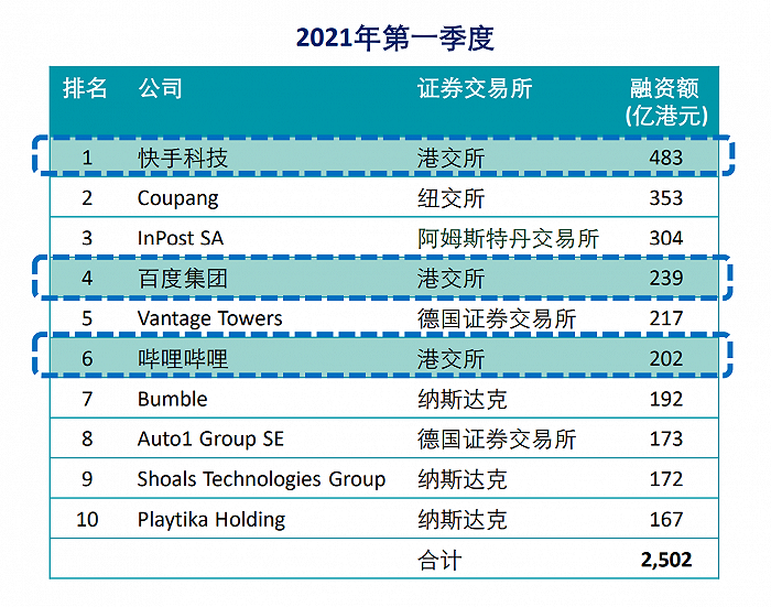 图片来源：德勤