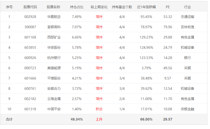 注：图片来自智策公募基金投顾平台