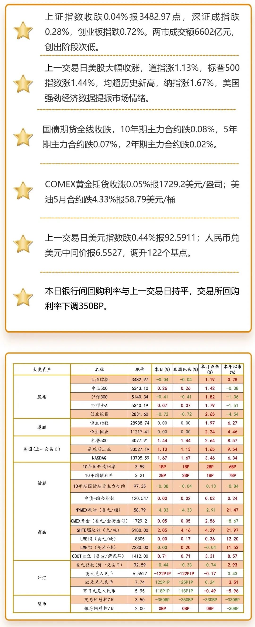 注：海外市场数据为上一交易日图片来源：洪泰财富证券投资部