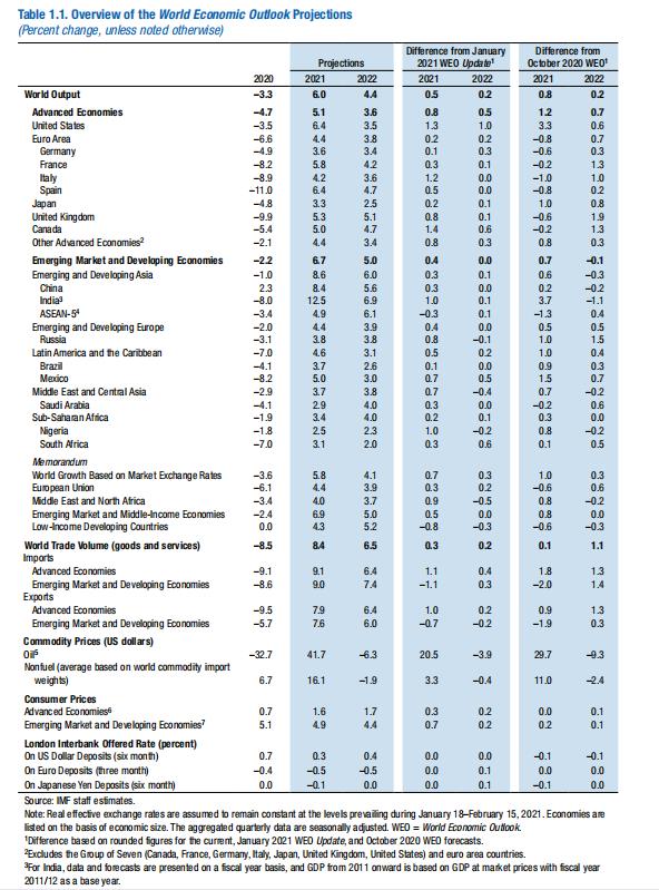 全球经gdp_5G将为全球GDP带来1.3万亿美元增长