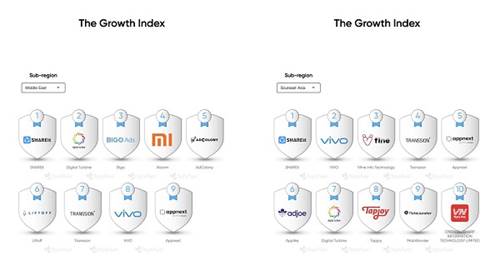 乘风破浪，茄子科技SHAREit Group引领未来出海新趋势