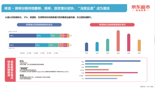 从“饮”到“品” 京东超市《2021酒类线上消费白皮书》解析啤酒消费