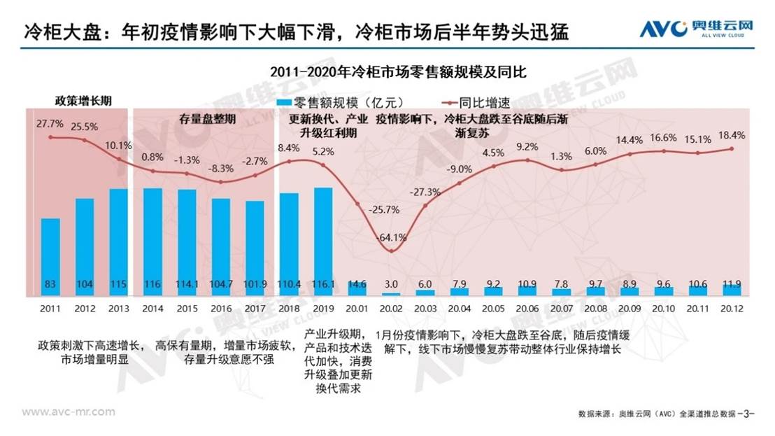 家用冷柜正以一种全新姿态走进千万家！