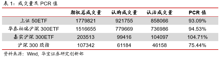 “期权日报（20210408）：期权成交持续缩水