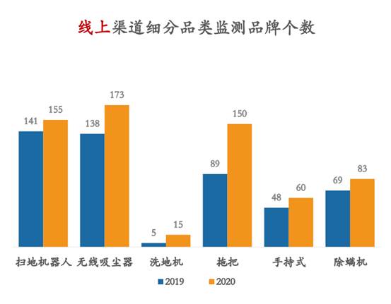 扫地机器人市场形势大好，科沃斯、石头、小米、由利、云鲸等品牌齐驱并进