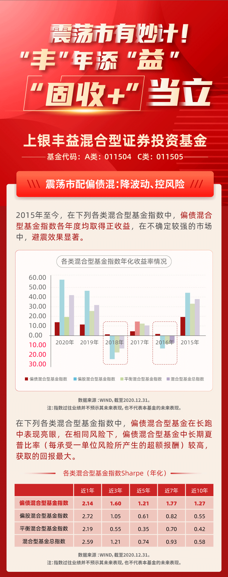 固收强，权益精，银行系公募基金暖心“固收+”重磅上新！