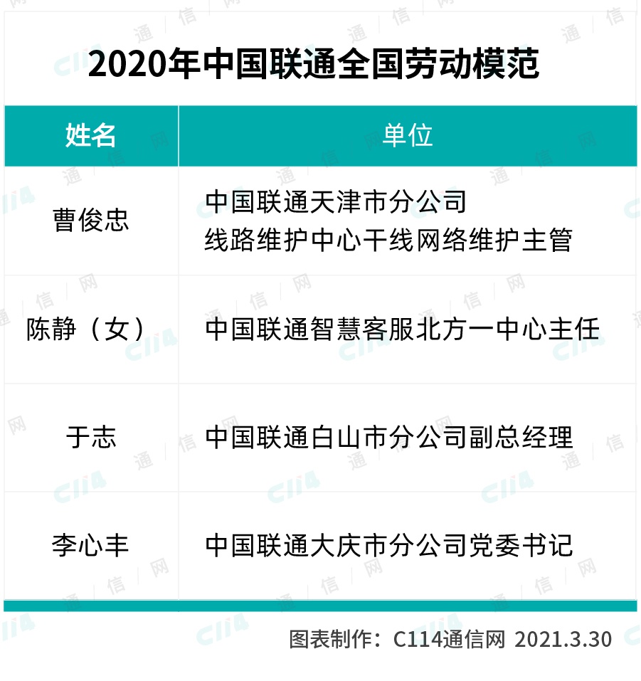 中国电信的这些启示，值得大家学习研究