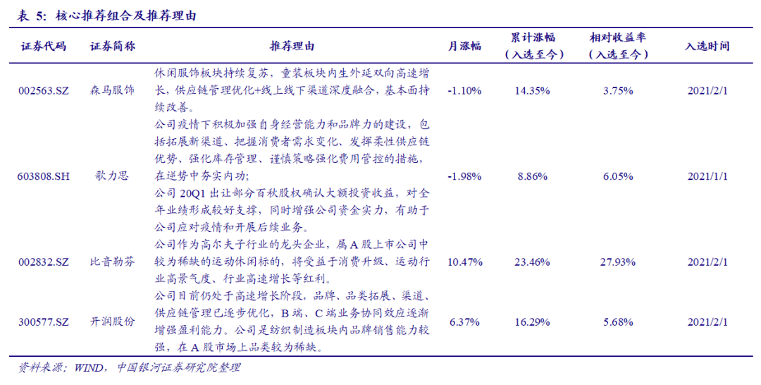 指数 服装 2021年1月份纺织服装专业市场景气指数回落_中国服装协会网