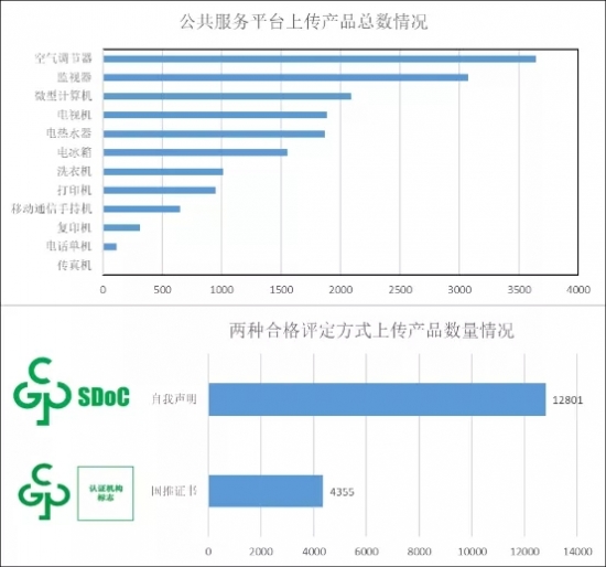 中国RoHS公共服务平台信息报送情况(截至2021年3月底)