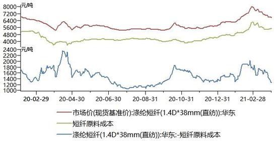 图:短纤盘面加工差