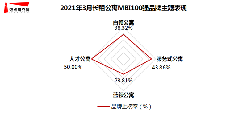 品牌公寓排行_碧家国际社区位居8月迈点指数集中式长租公寓排名TOP7