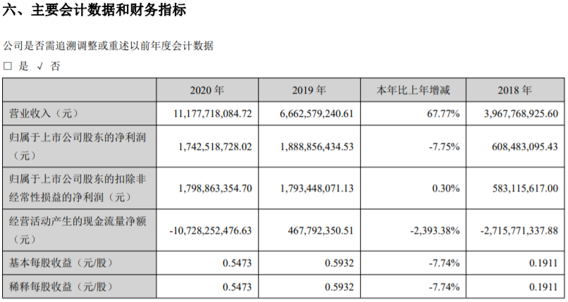 图源：公告截图