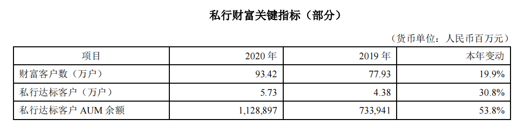 图片来源：平安银行2020年年报