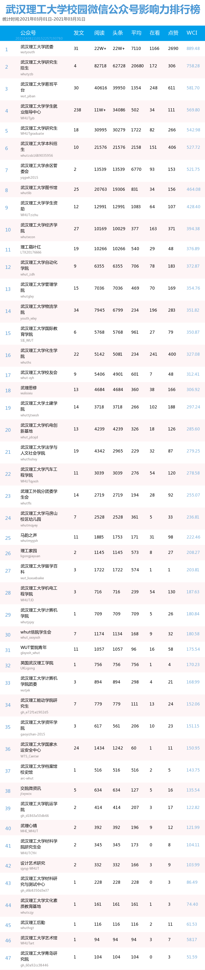 财经公众号排行榜_NO.114|最新!青岛微信影响力财经账号排行榜结果公布!