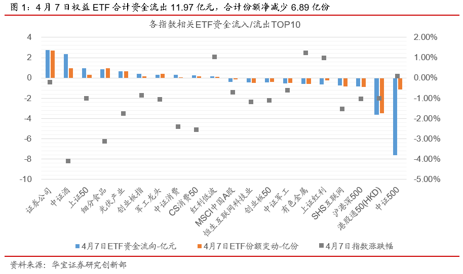 ETP日报（20210408）：股债弱势调整，医药白酒相关ETP领涨