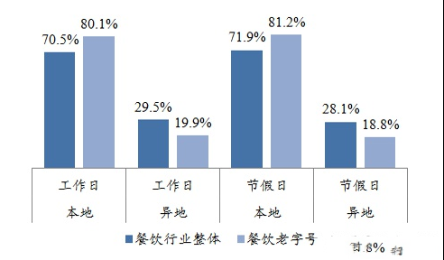 品牌“老字号”，毁于倚老卖老