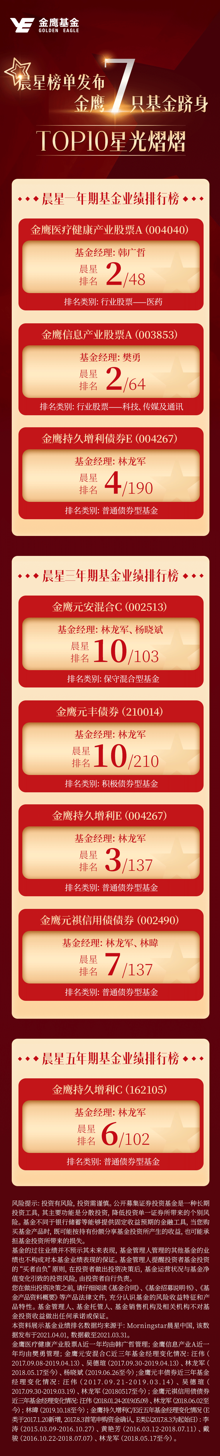 实力绽放 金鹰旗下7只基金荣登晨星TOP10榜单