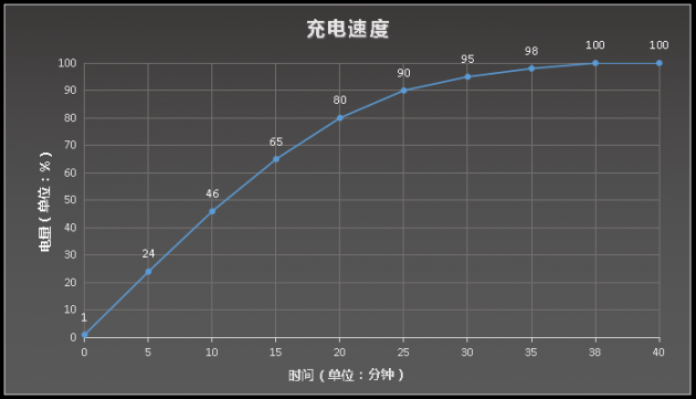 三星x7为什么打不开了realme真我X7 Pro至尊版评测：同价位首款曲面屏 视觉体验更出众_https://www.jmylbn.com_新闻资讯_第26张