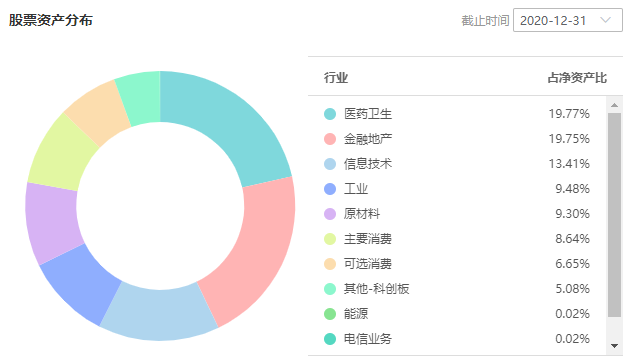 注：图片来自智策公募基金投顾平台