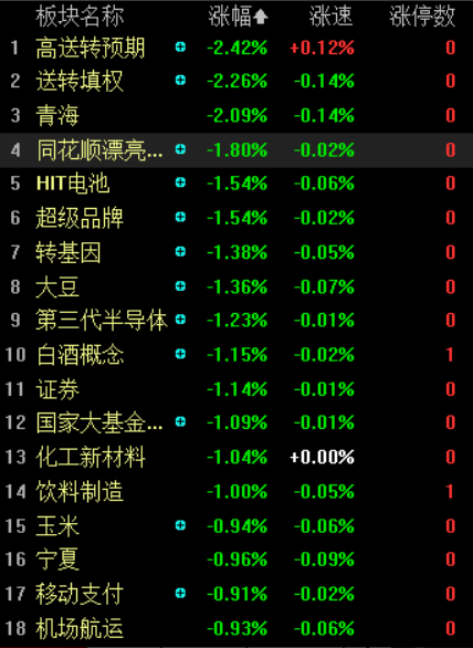 收评：指数全天弱势震荡，市场热点快速轮动