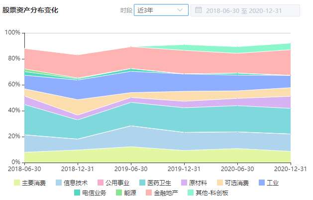 注：图片来自智策公募基金投顾平台