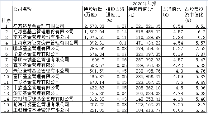 数据来源：同花顺iFinD