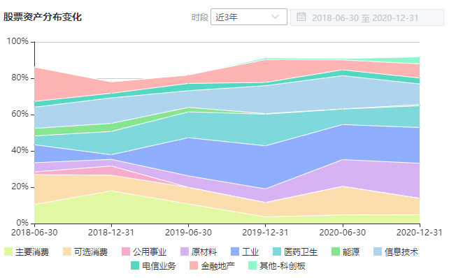 注：图片来自智策公募基金投顾平台