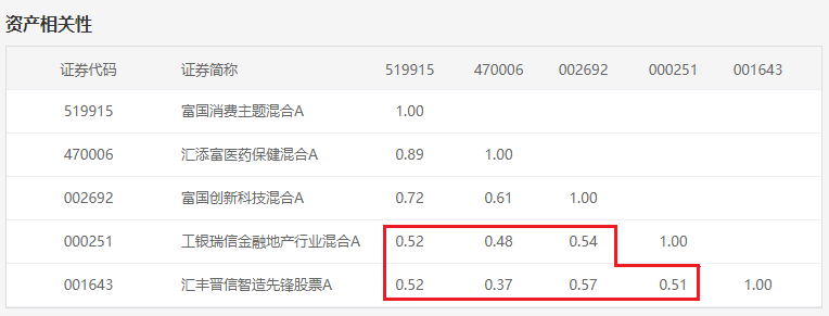 注：图片来自智策公募基金投顾平台