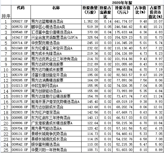 数据来源：同花顺iFinD