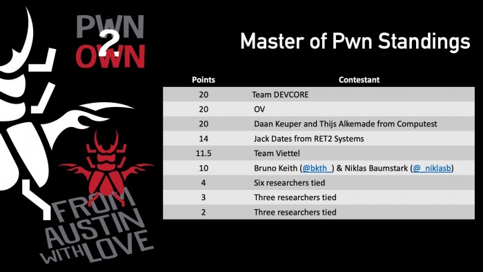 安全专家在Pwn2Own活动中因Safari漏洞获得10万美元奖金