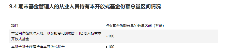 图片来源：兴证全球基金，兴全趋势基金2020年年报，本基金的基金经理之一也是本公司高级管理人员，故上述两点统计数据有重合部分