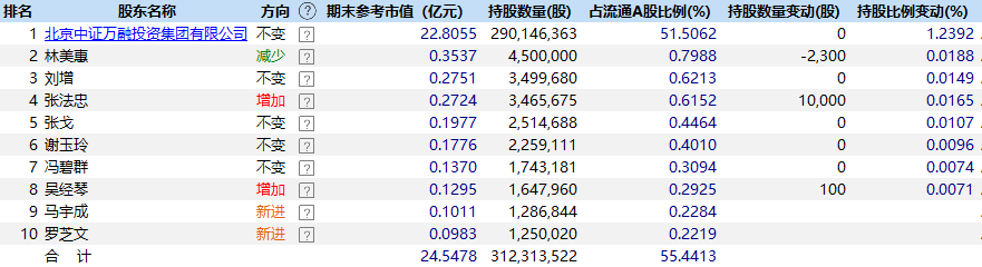 图片来源:Wind