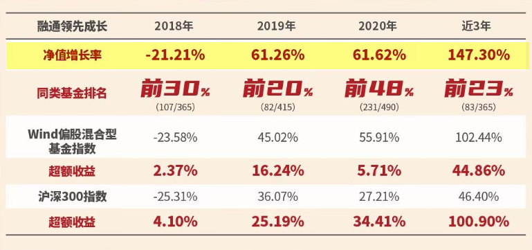 “【6666份留言红包】如何抄基金经理的作业？