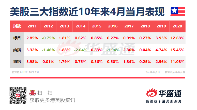 （数据来源：华盛证券）