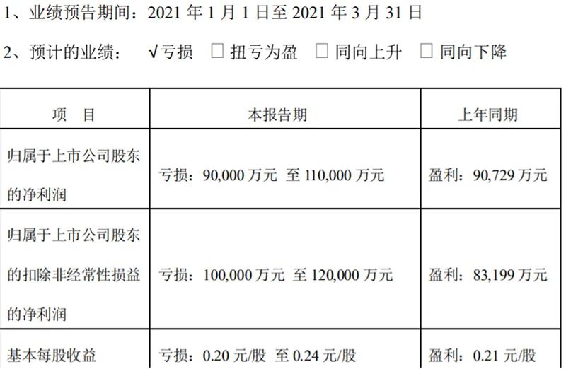 快递巨头“顺丰”！3600亿大白马突报亏损！预亏9亿多，咋解释？