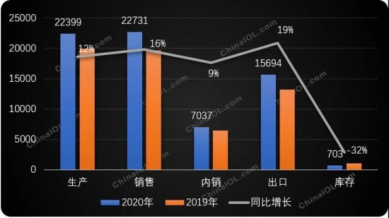 冰箱冷柜增长，全封活塞压缩机销量水涨船高