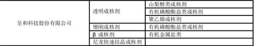 国内成核剂厂家盘点 呈和科技产品系列最全