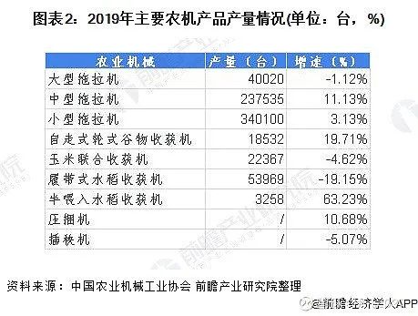 定量分析潍柴动力非道路百万的雄心!