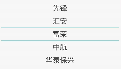 2020年度公募基金投资者保护状况调查问卷