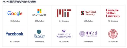 2021年人工智能全球影响力学者榜单AI2000发布