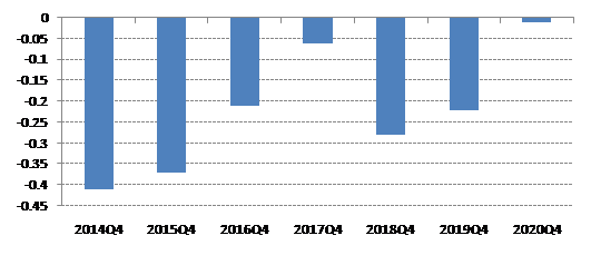 “圆信永丰基金2021年二季度权益投资展望