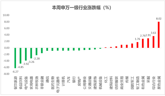 图2:今年一季度A股市场风格呈现由长逻辑向短逻辑切换的现象