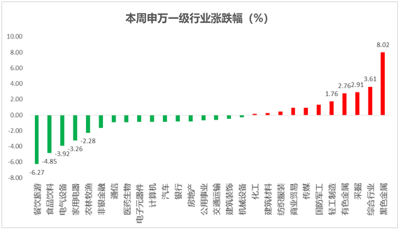 图2：今年一季度A股市场风格呈现由长逻辑向短逻辑切换的现象